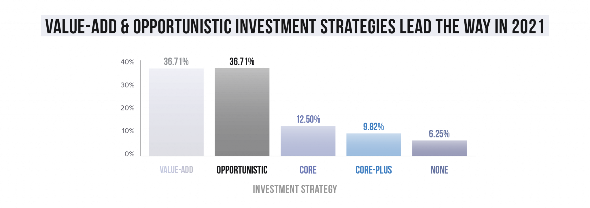 Investor Outlook: Q1 2021 Survey Results