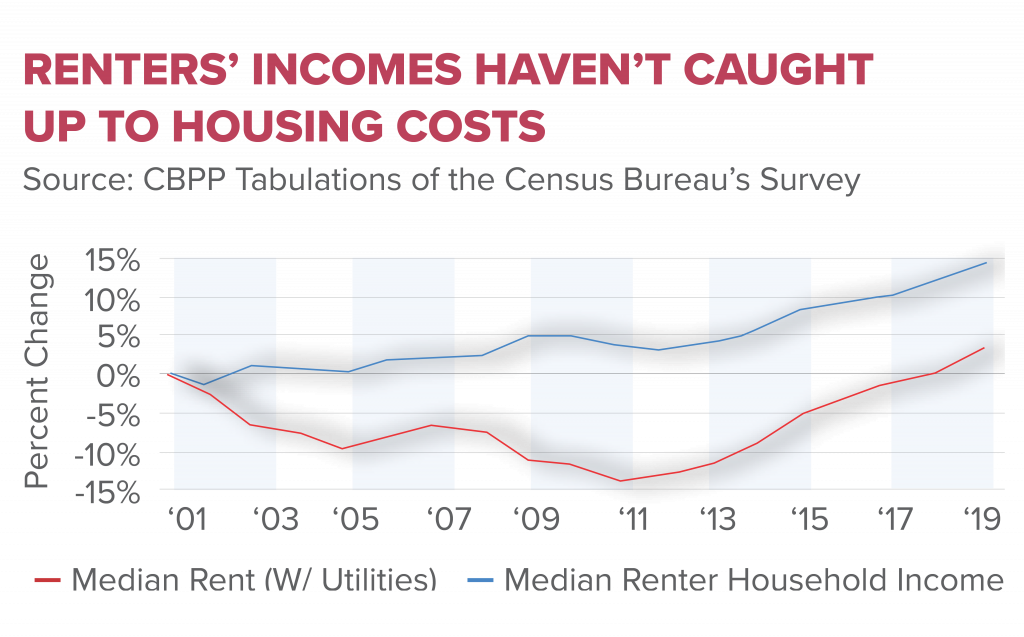 Affordable Housing Crisis The Top 3 Things to Know