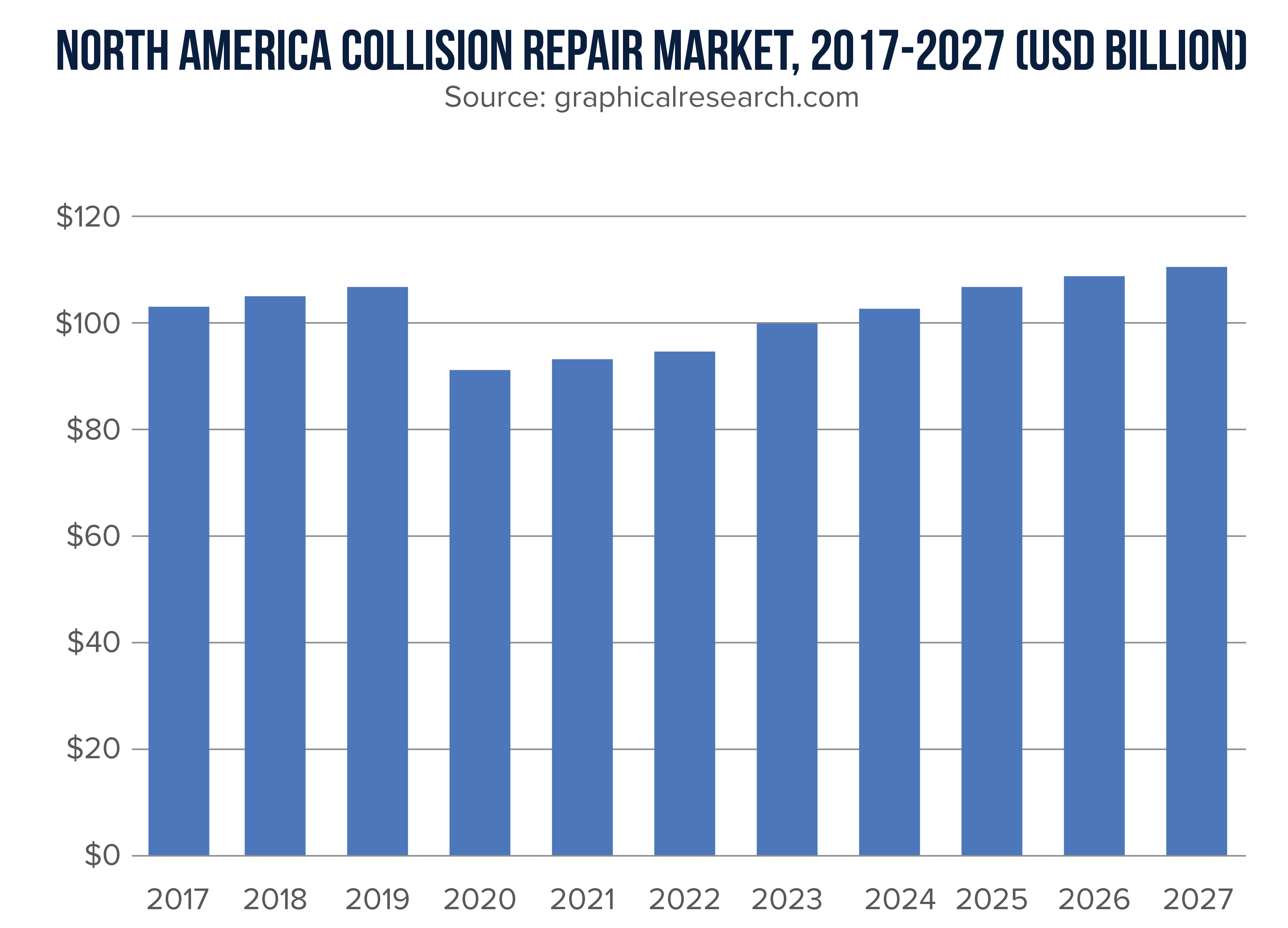 automotive collision repair market statistics