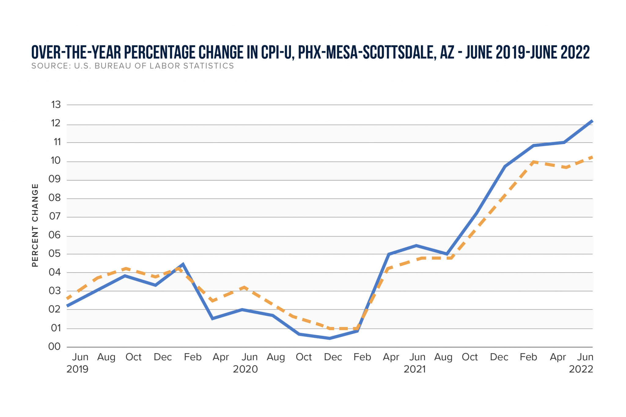 trends-fueling-investments-in-phoenix