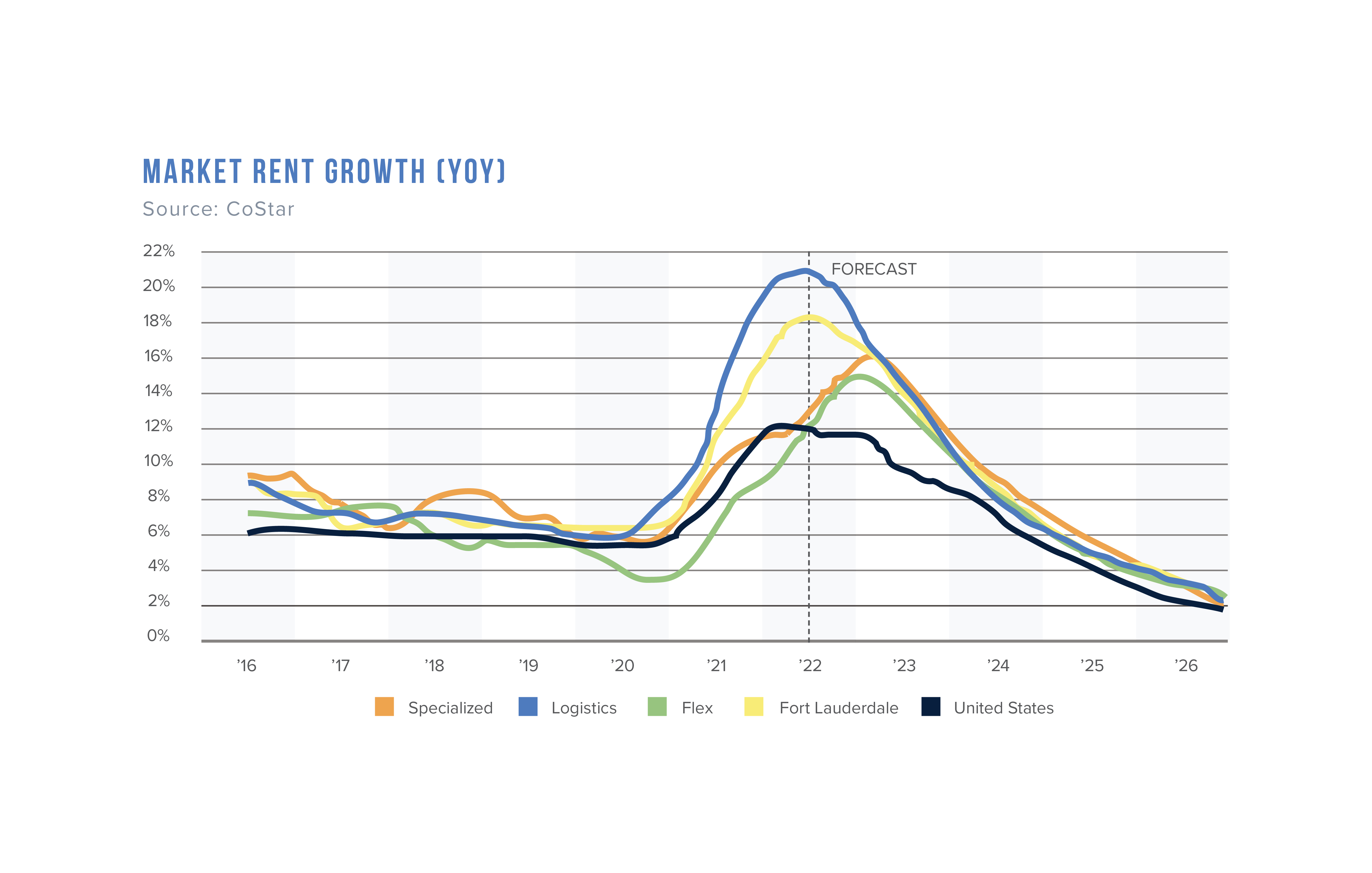 Line Graph