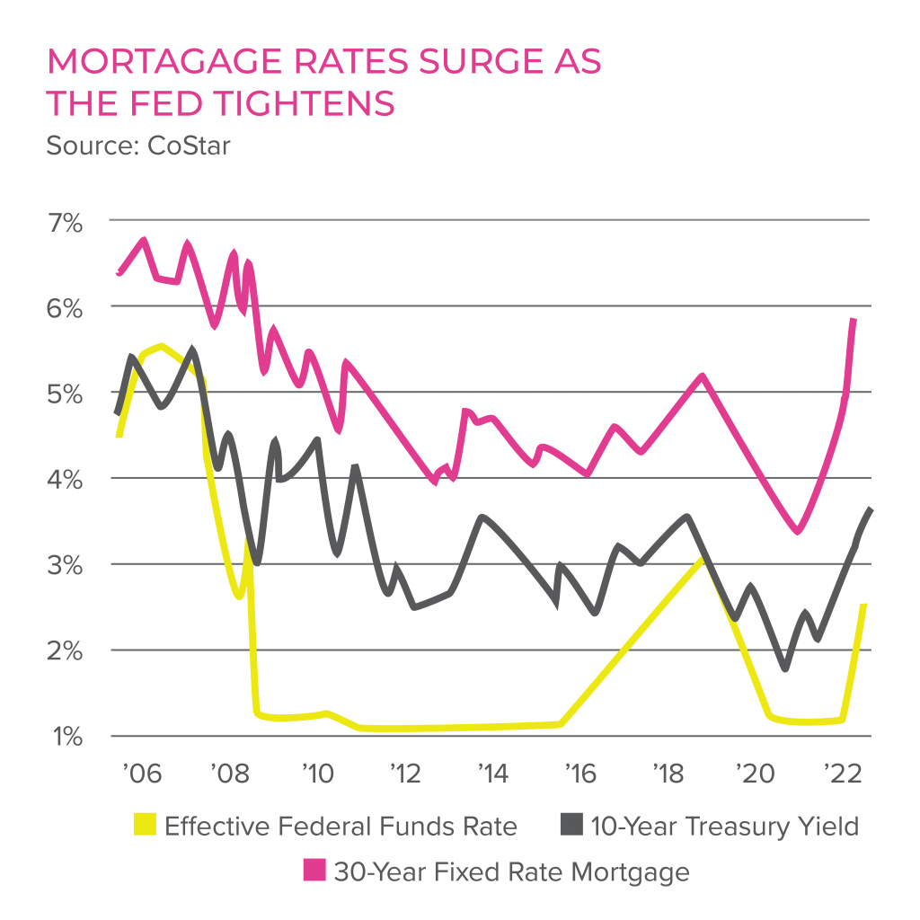 Understanding Inflation: The Pros & Cons For Commercial Real Estate