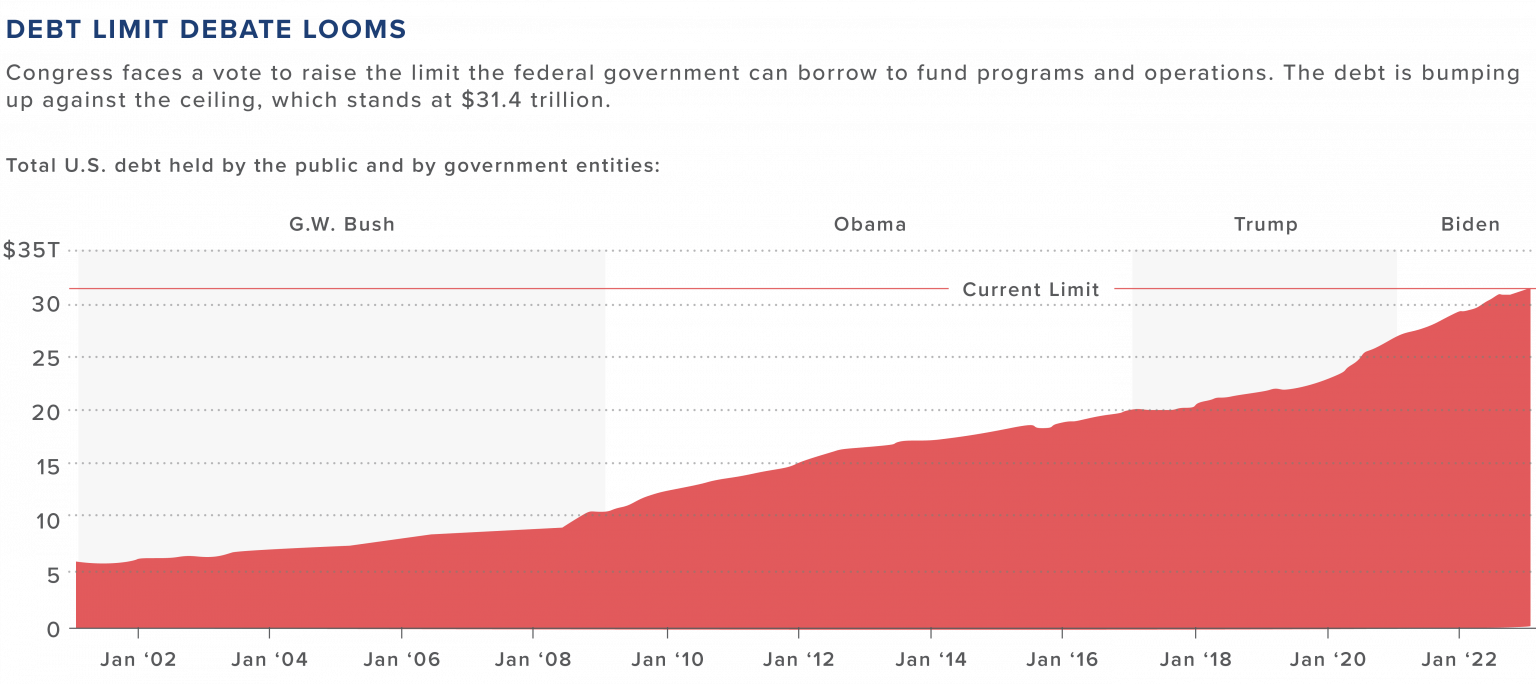 congress-battles-as-u-s-hits-debt-ceiling