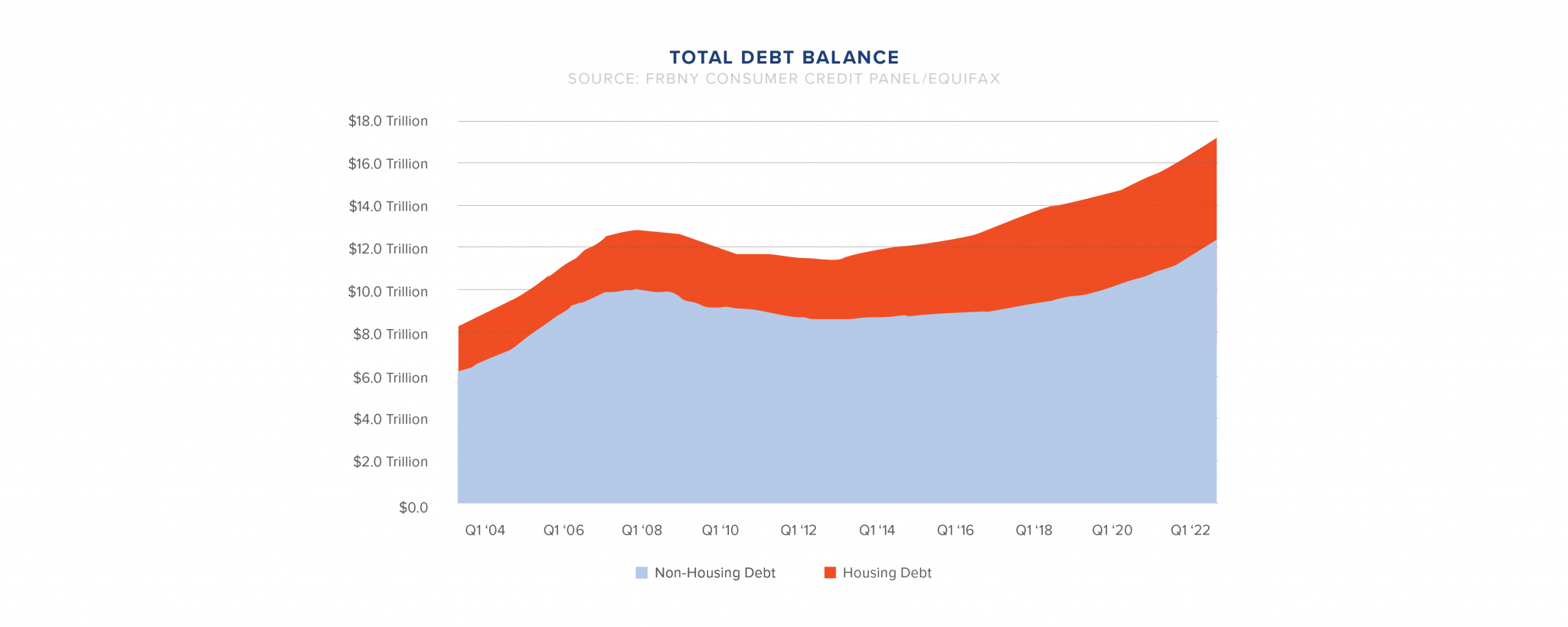 Increased Consumer Spending Amidst Volatile Economic Times