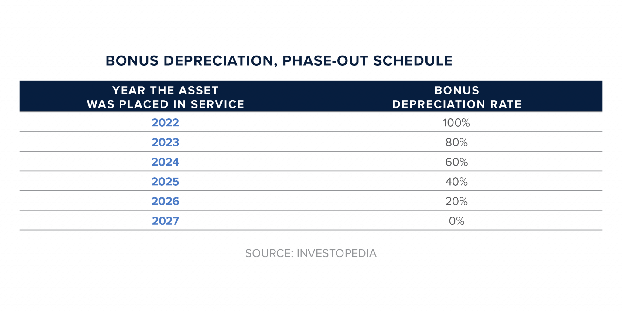 Bonus Depreciation Expiration