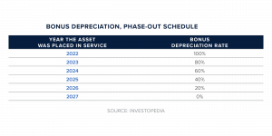 bonus depreciation chart