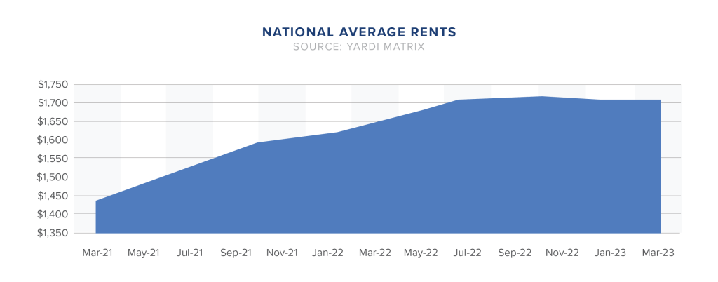 multifamily-rents-update