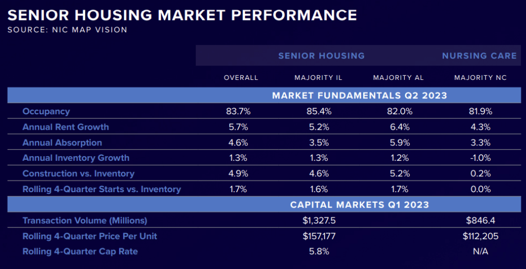 senior-housing-soaring-growth-and-future-prospects