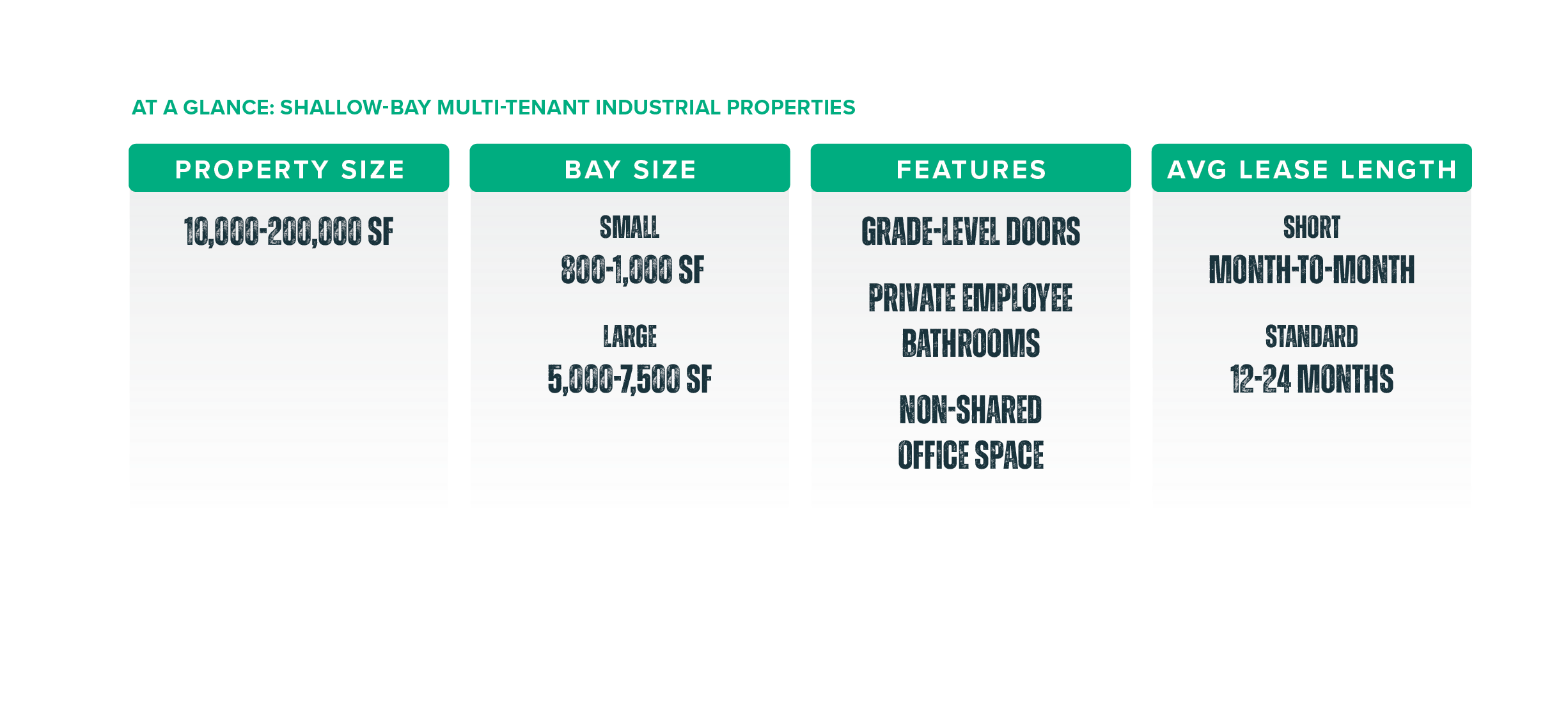 At a Glance: Shallow-Bay Multi-Tenant Industrial Properties