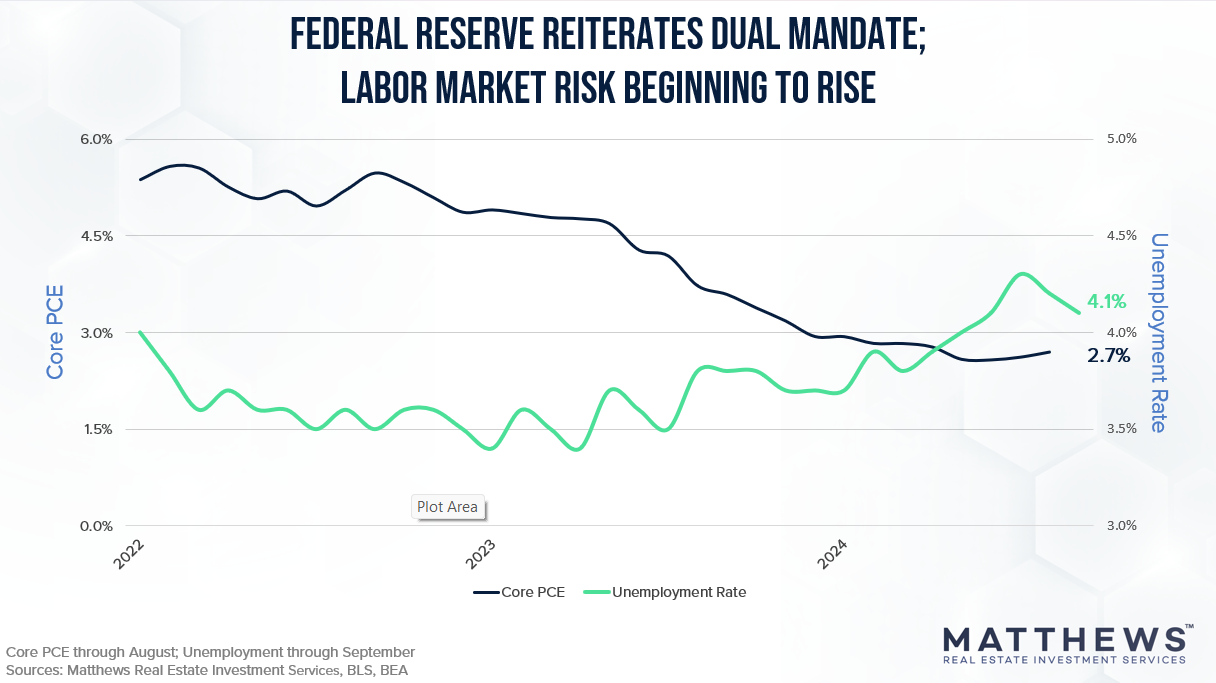 Labor Market Graph