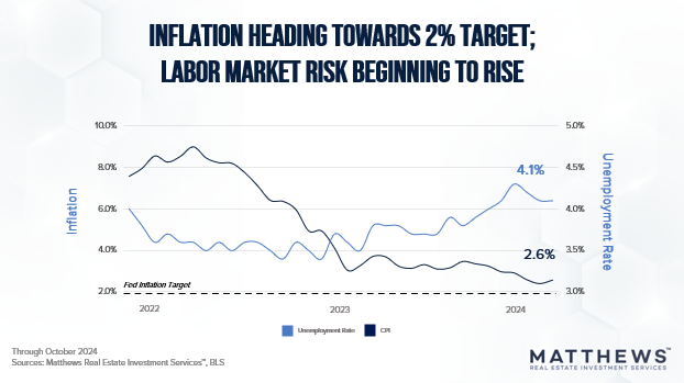 Inflation Graph