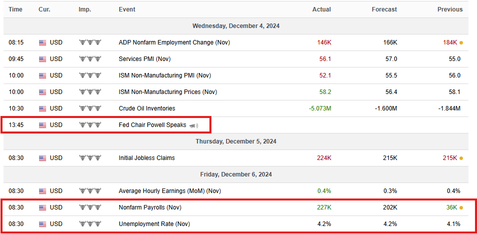 Economic Calendar 