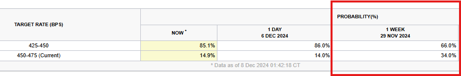 Target Rate Probabilities