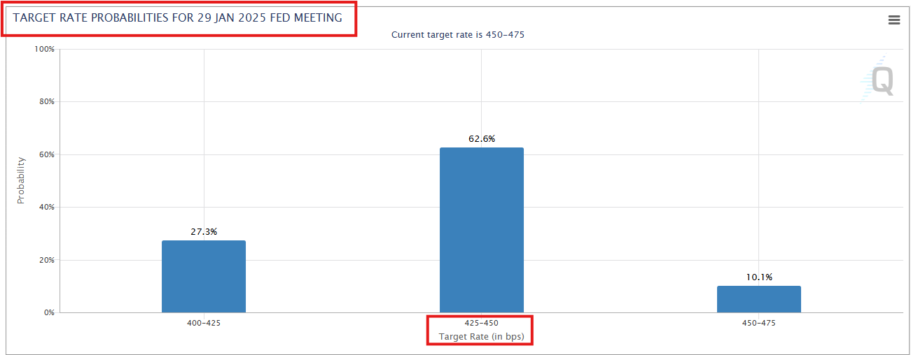 Jan 2025 Meeting Predictions