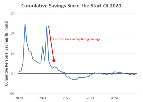 Cumulative Savings